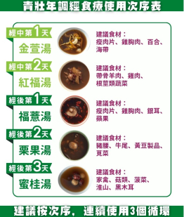 經期調理組合 (三個月)